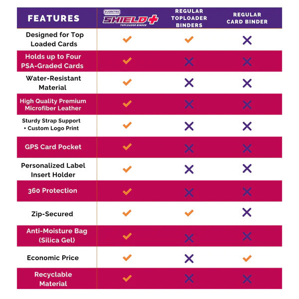 Evoretro Binder for storing Toploaders